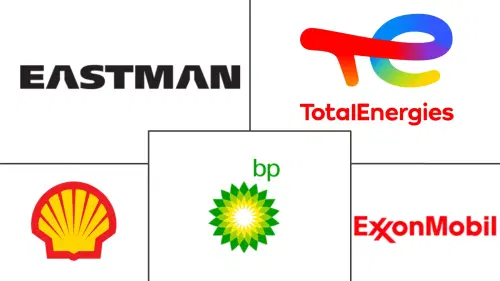 Aviation Lubricants Market Major Players
