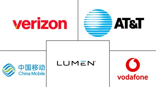 Backbone Network Services Market Major Players