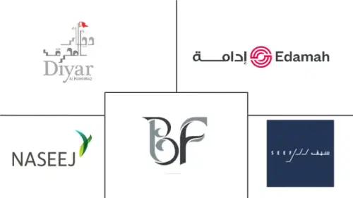 Bahrain Real Estate Market Major Players