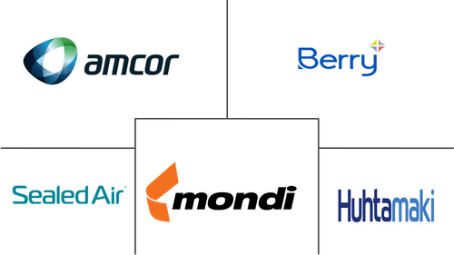 Barrier Film Packaging Market Major Players