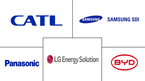 Battery Market Major Players