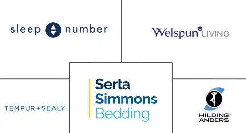 Bedding Market Major Players