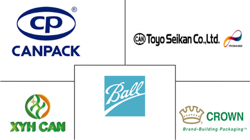 Beer Cans Market Major Players