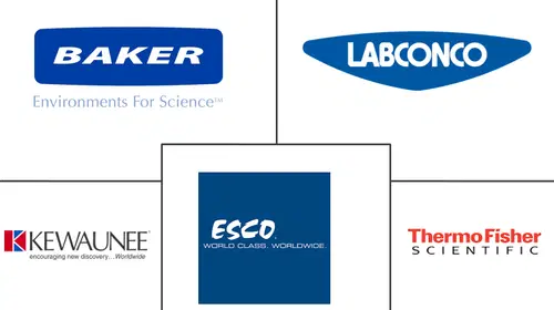 Biological Safety Cabinet Market Major Players