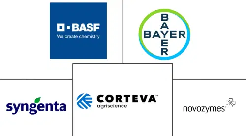 Biological Seed Treatment Market Major Players