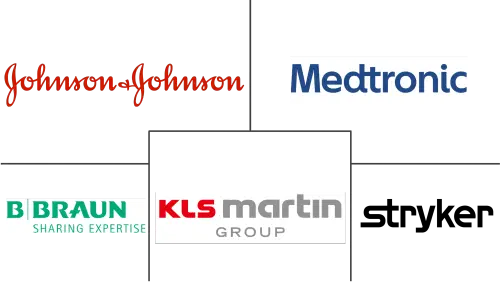 Global Bipolar Forceps Market Major Players