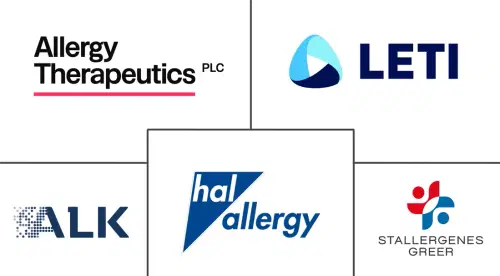 Birch Allergy Market Major Players