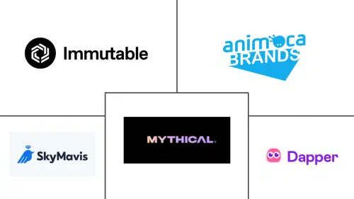 Blockchain In Gaming Market Major Players