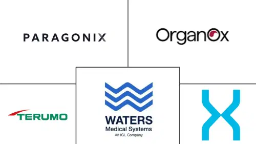 Blood and Organ Bank Market Major Players