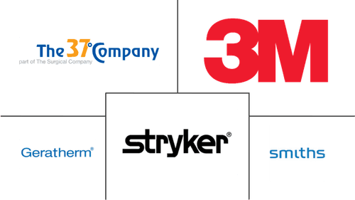 Global Blood Warmer Devices Market Major Players