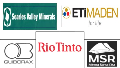 Boron Market Major Players