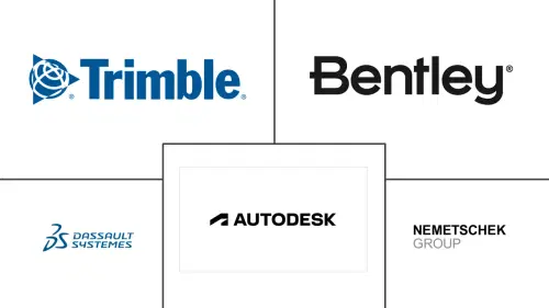 Mercado de Modelagem da Informação da Construção Major Players