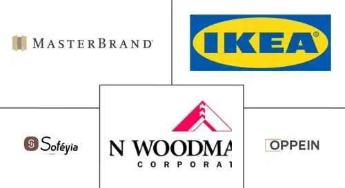 Built-in Furniture Systems Market Major Players