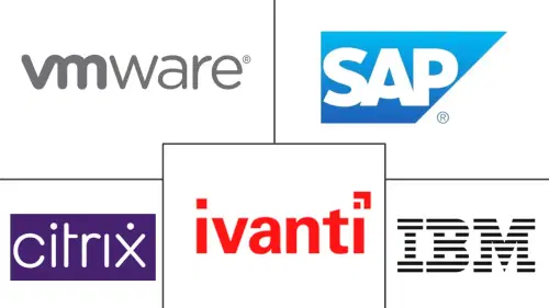BYOD Market Major Players