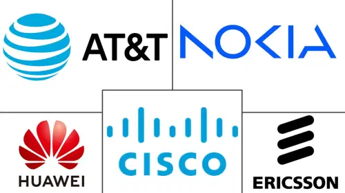 CAMARA API Ecosystem Market Major Players