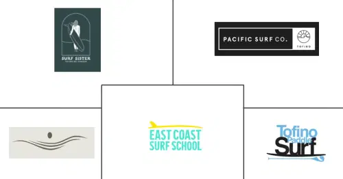Canada Surfing Tourism Market Major Players