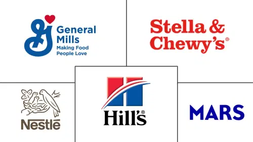 Cat and Dog Food Topper Market Major Players