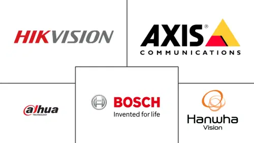 CCTV Market Major Players