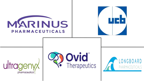 CDKL5 Deficiency Disorder (CDD) Market Major Players