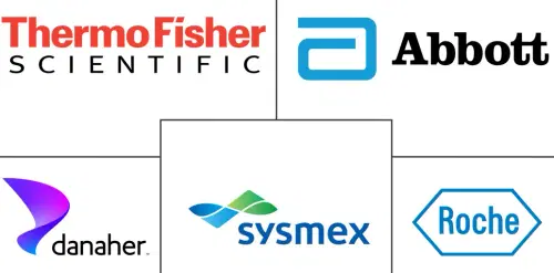 Cellular Pathology Market Major Players