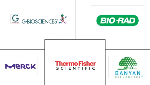Central Nervous System Biomarkers Market Major Players