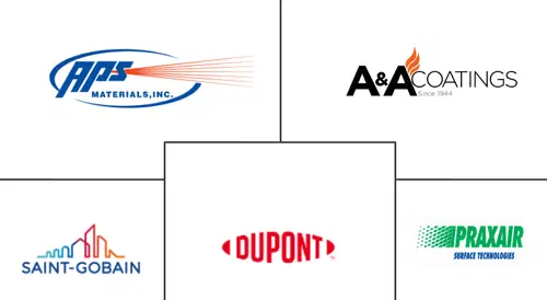 Ceramic Coatings Market Major Players