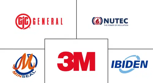 Ceramic Fiber Market Major Players