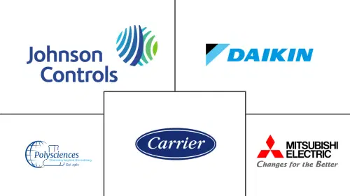 Mercado de Chillers Major Players