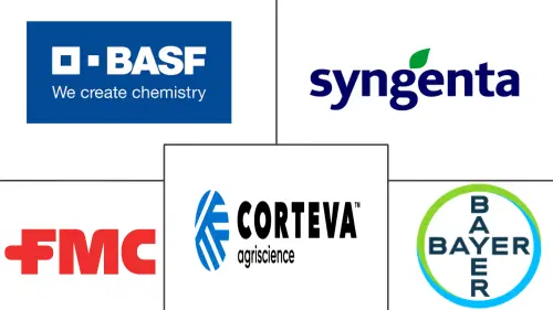 China Crop Protection Chemicals Market Major Players