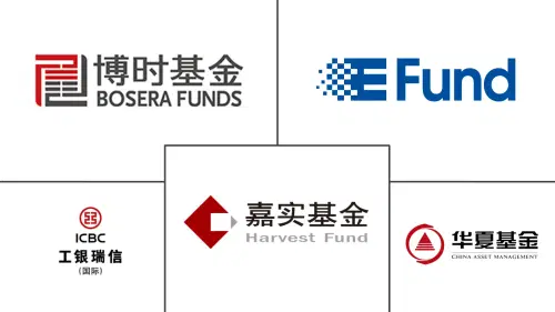China Mutual Fund Market Major Players