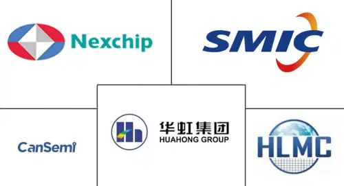 China Semiconductor Foundry Market Major Players