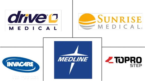 Clinical Rollators Market Major Players