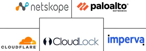 Cloud Access Security Brokers Market Major Players
