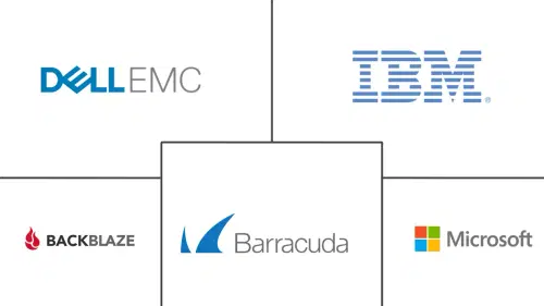 Cloud Backup Market Major Players