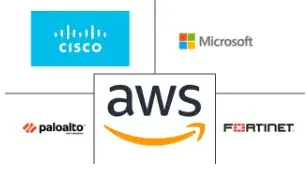 Cloud Network Security Market Major Players