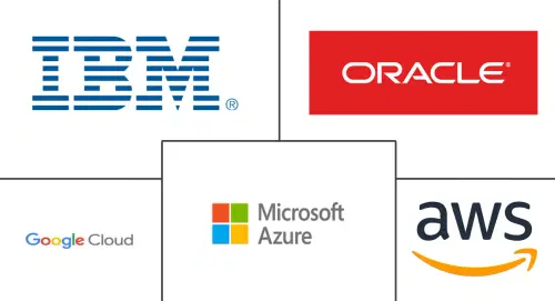 Cloud Security In Banking Industry Major Players