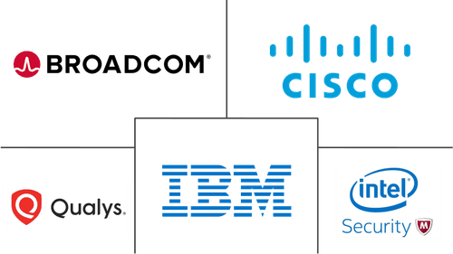 Cloud Security Market in Energy Industry Major Players