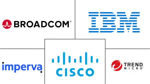 Cloud Security In Manufacturing Industry Major Players