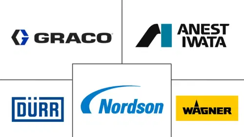Coating Equipment Market Major Players