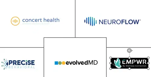 Collaborative Care Models Market Major Players
