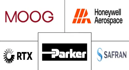 Commercial Aircraft Actuation Systems Market Major Players