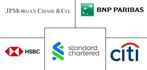 Mercado de Financiamiento del Comercio de Materias Primas Major Players
