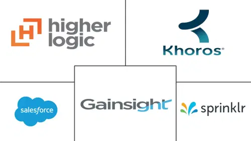 Community Growth Services Market Major Players
