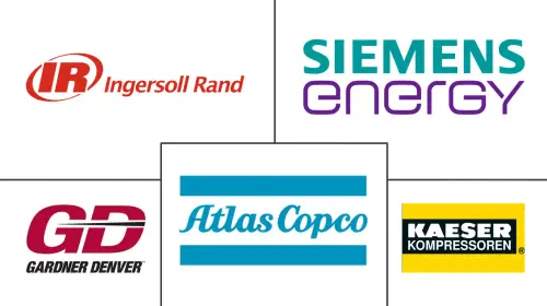 Compressor Market Major Players