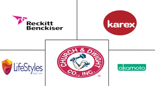 Condom Market Major Players