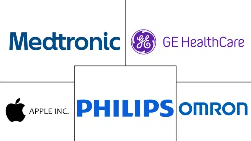 Connected Health and Wellness Solutions Market Major Players