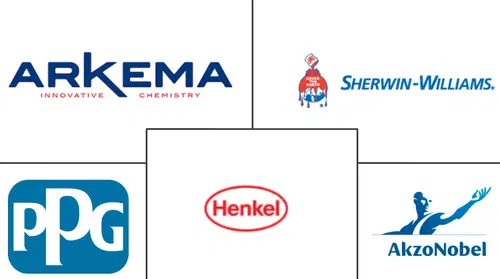 Consumer Appliance Coatings Market Major Players