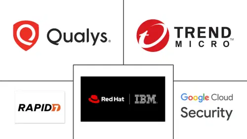 Container Security Market Major Players