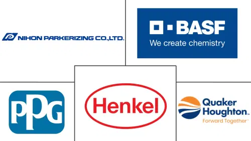 Conversion Coatings Market Major Players