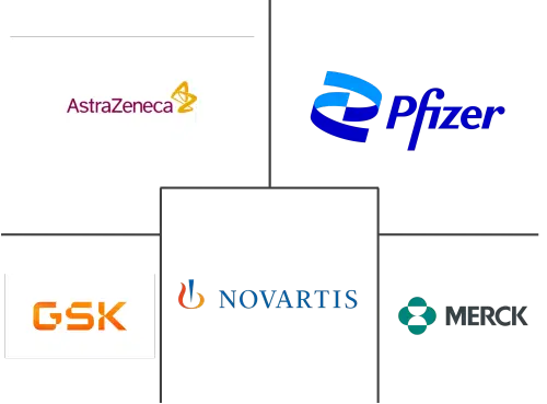 Corticosteroids Market Major Players